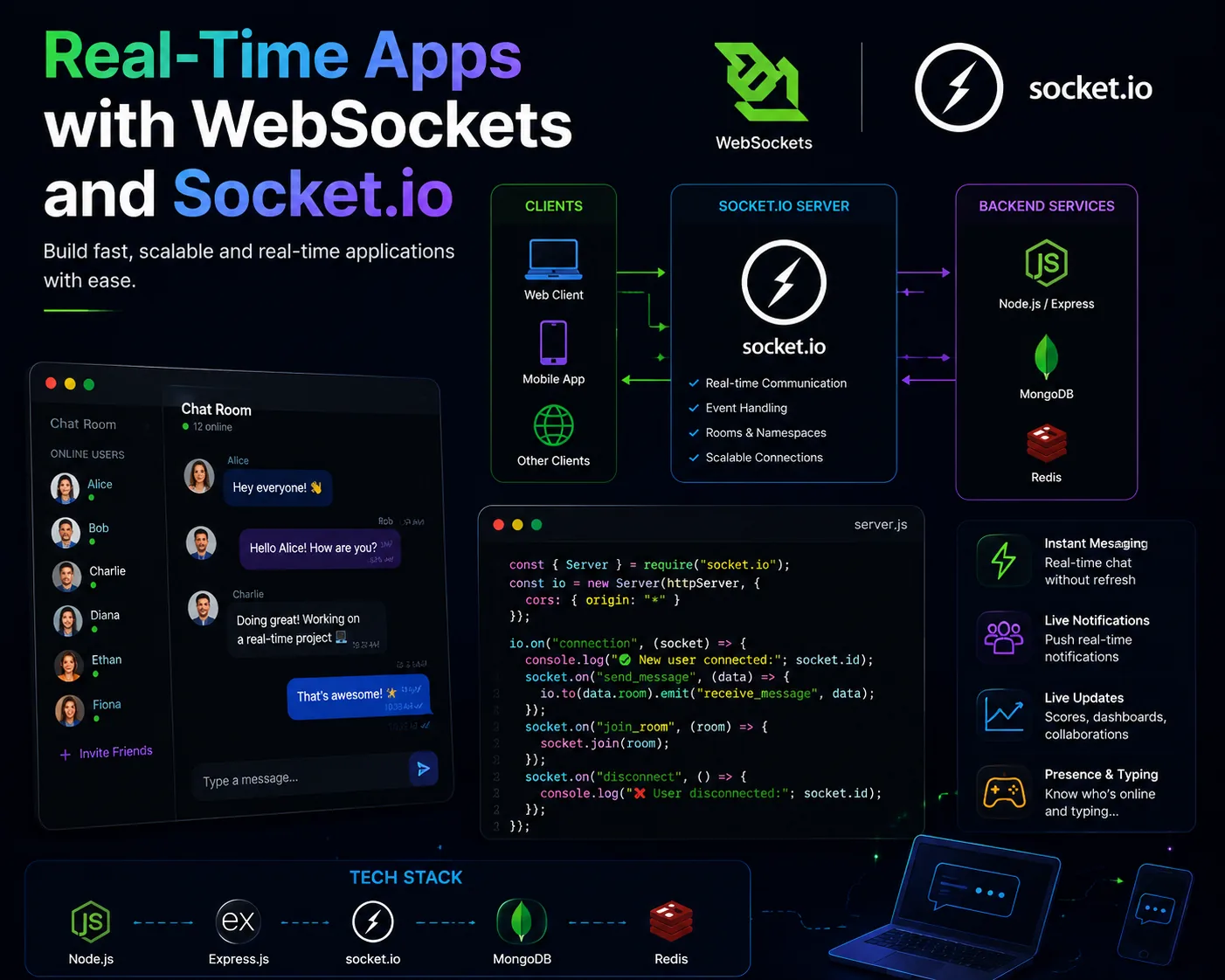 Real-Time Apps with WebSockets and Socket.io