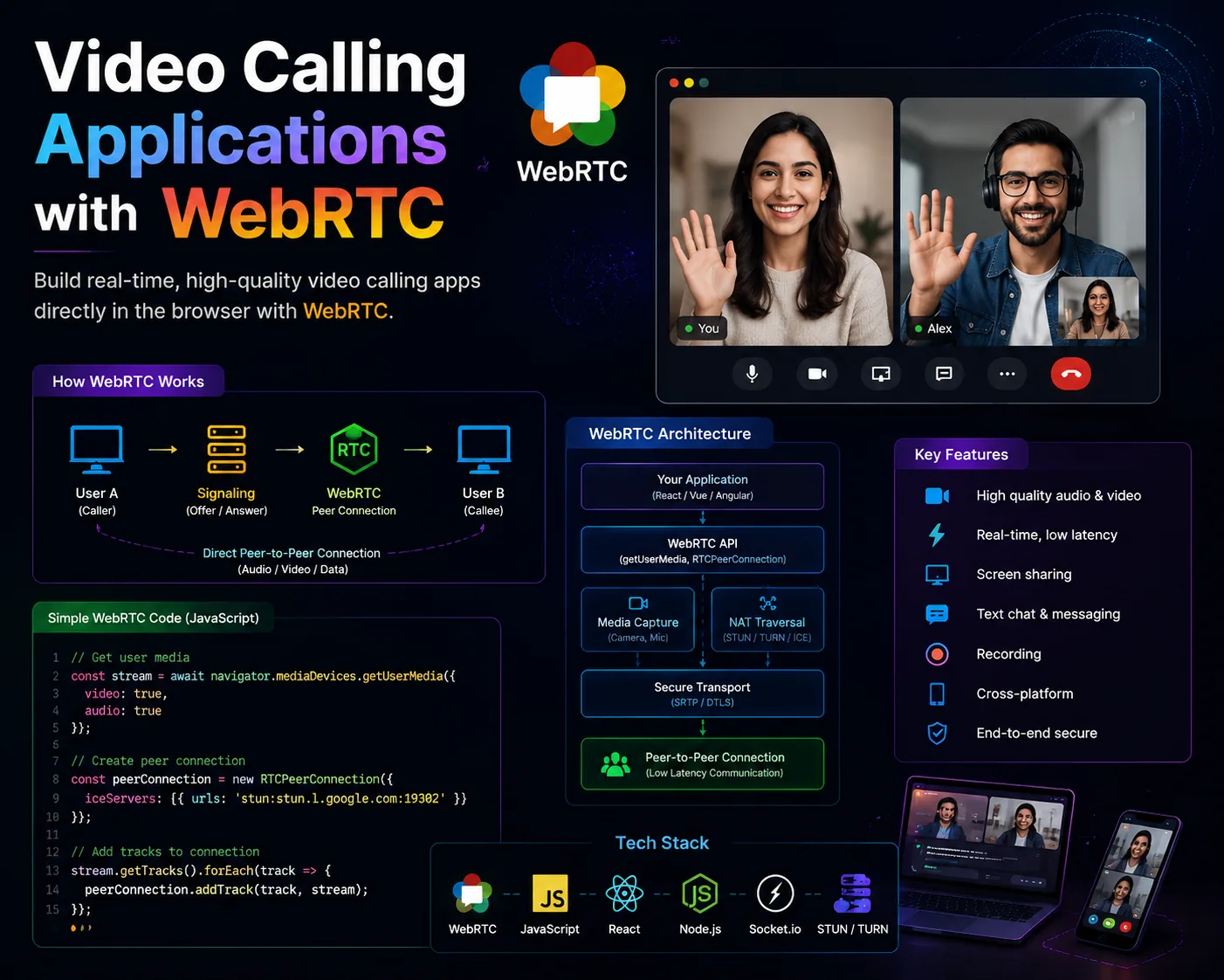 Video Calling Applications with WebRTC